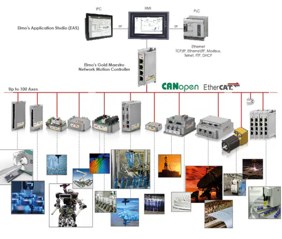 endustriyel otomasyon plc endustriyel otomasyon plc