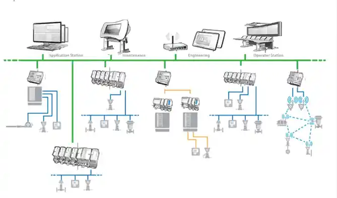 otomasyon sistemleri otomasyon sistemleri