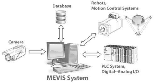 yapay gorme nasil yapay gorme nasil